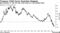 Treasury Yield Curve Inversion Deepens | Gap between 2- and 10-year rates close to a percentage point