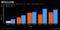 US jobs