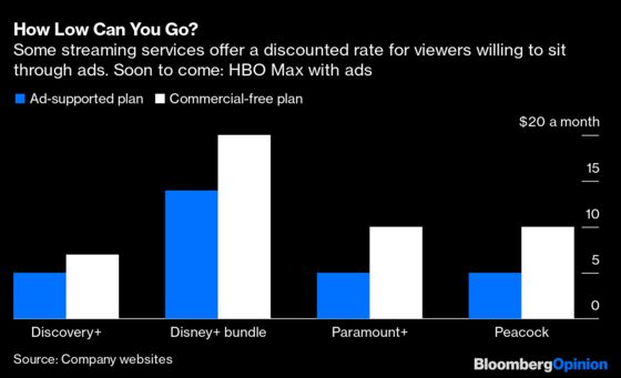 Can Paramount+ and Discovery+ Compete After Archegos?