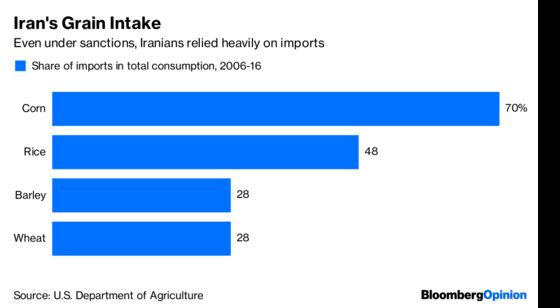 Why Trump Should Sell Grain to Iran