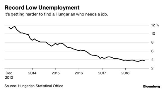 As Brexit Britain Puts Up Barriers, Hungary Shows the Downside