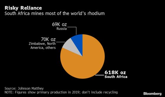 The World’s Most Precious Metal Leaves Everything Else in the Dust