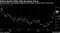 Italian Bonds Slide With European Peers