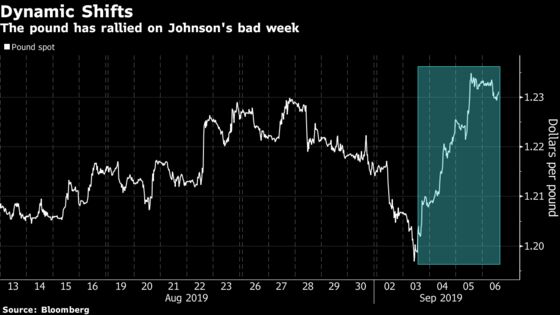 It's Going So Badly for Johnson Even Pound Traders Prefer Corbyn