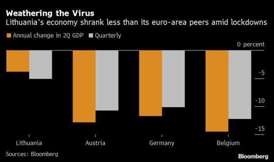 It Wasn’t a Dark Economic Quarter Everywhere in Europe
