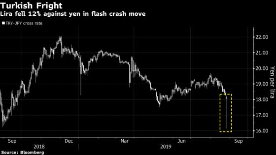 Here’s How Traders Are Reacting to the Latest Trade War Escalation
