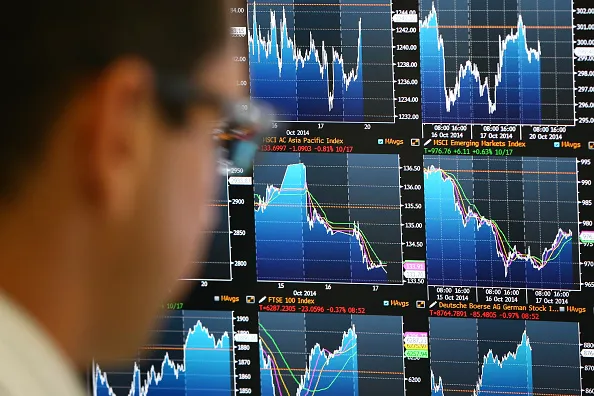 Markets back in charge.
