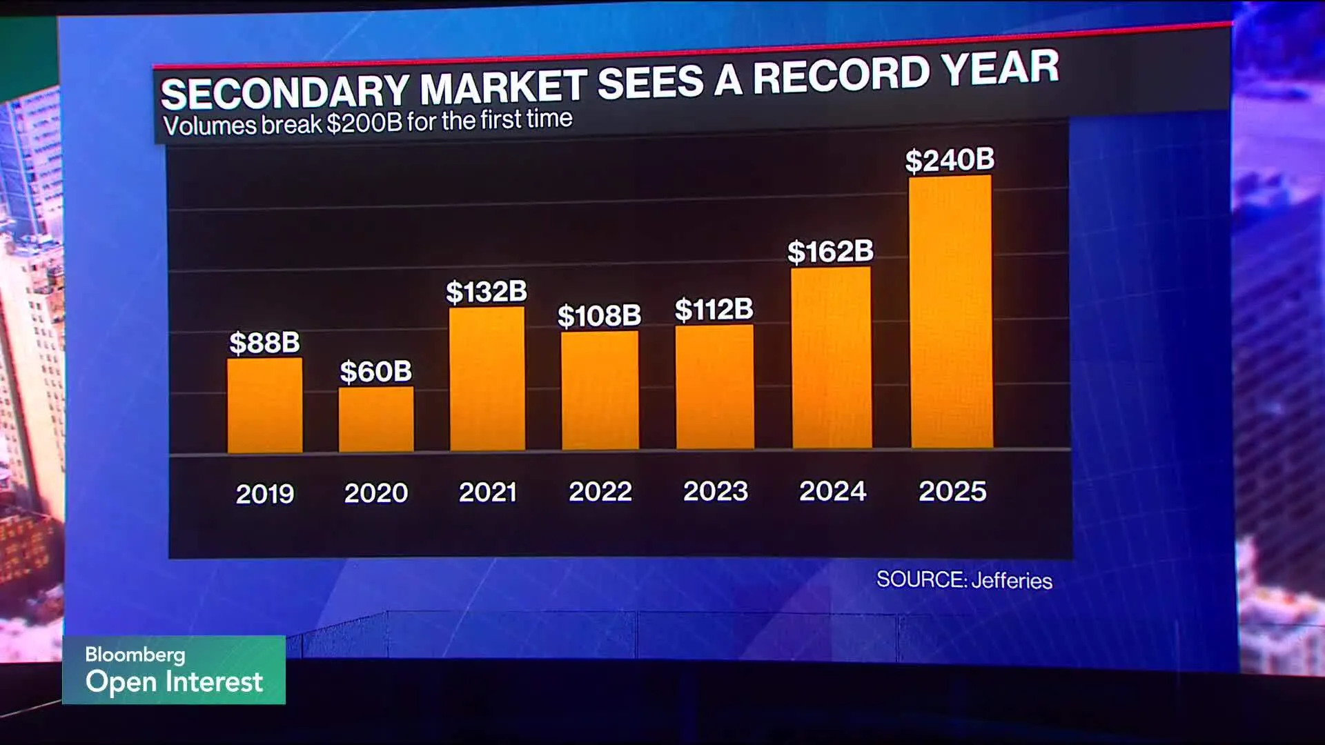 bloomberg.com - Watch Secondaries Market Goes Mainstream