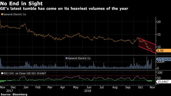 A 37 Million Share Print Took Wall Street by Storm: Taking Stock