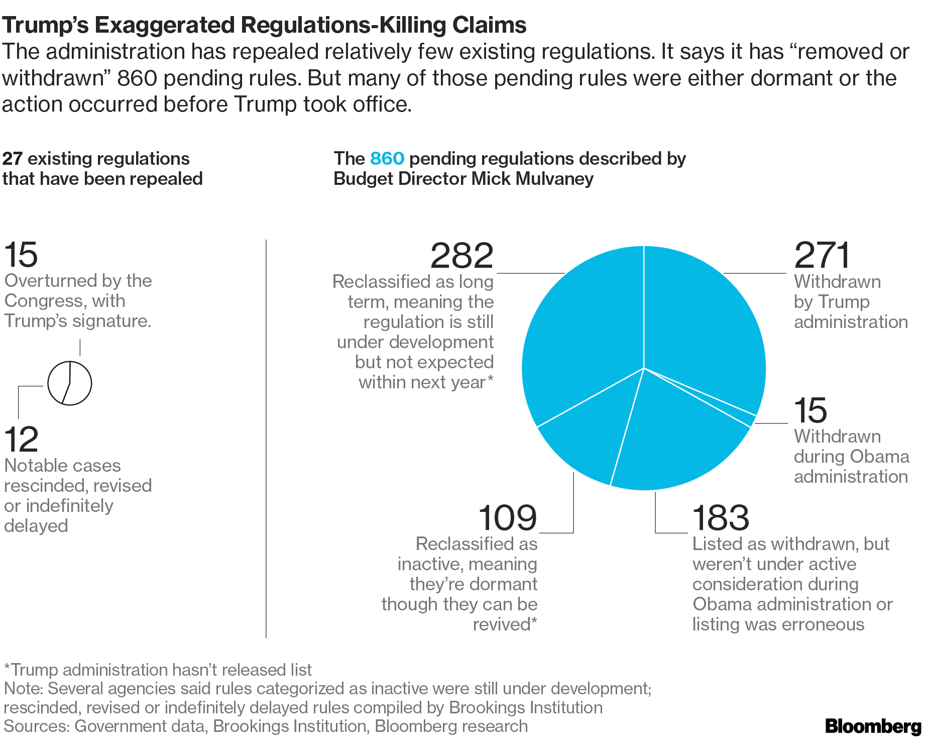 Red Tape  Brookings