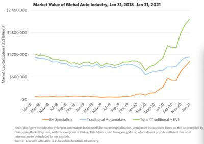 relates to China Can Avoid a Stocks Crash. Now the Bad News