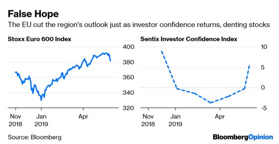 Markets Have More to Worry About Than Tariffs