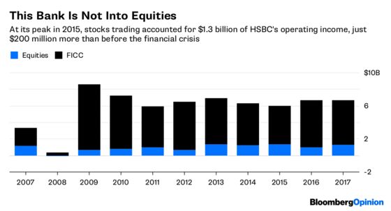 HSBC Can Feast on Deutsche Bank’s Pain