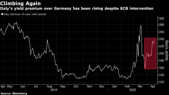 Europe’s Call-to-Arms Moment May Disappoint Investors, Again