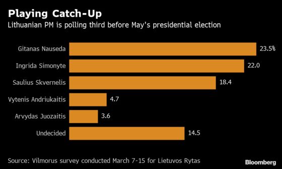 Ghosts of 2008 Haunt Election in Europe's Austerity Test Case