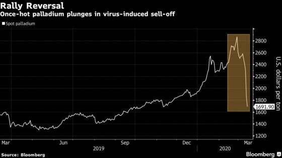 Palladium’s Hot Run Turns Cold in Metal’s Biggest-Ever Turnabout