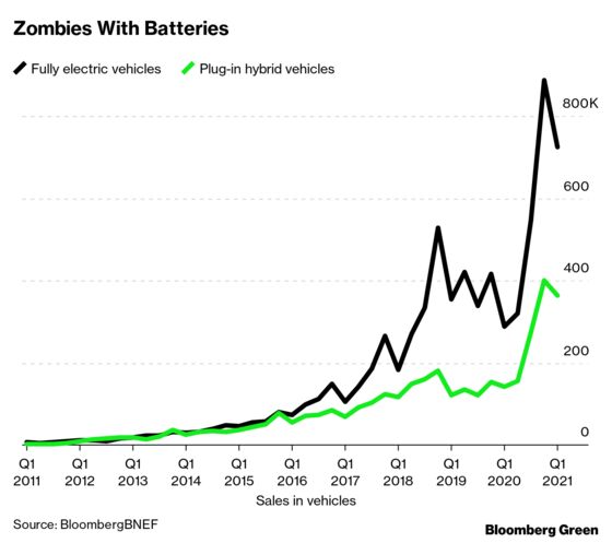 Why Hybrid Cars Are Popular in An Increasingly Electric World