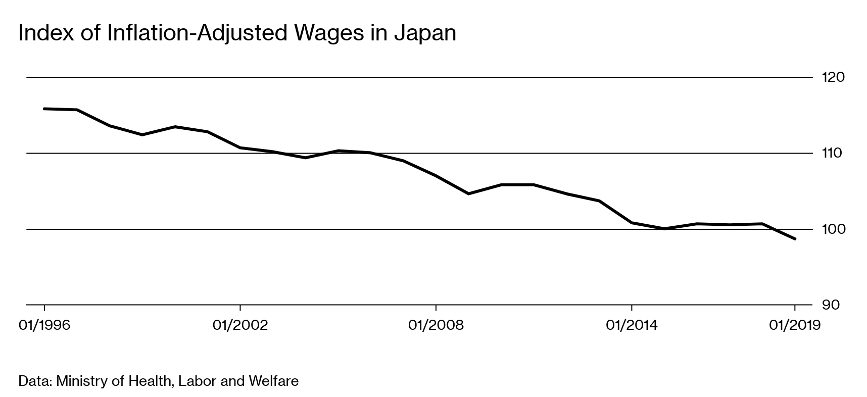 Japan S Deflation Mindset Could Be Contagious Bloomberg