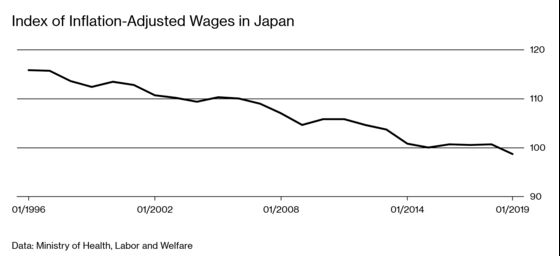 Japan’s Deflation Mindset Could Be Contagious