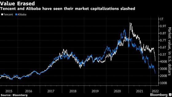 Wall Street’s China Stock Rout Nears Dot-Com Crash Levels