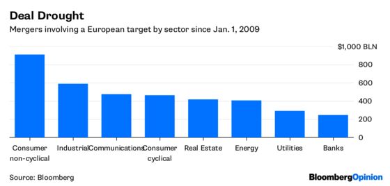 Flying the Kite for Big European Bank Mergers