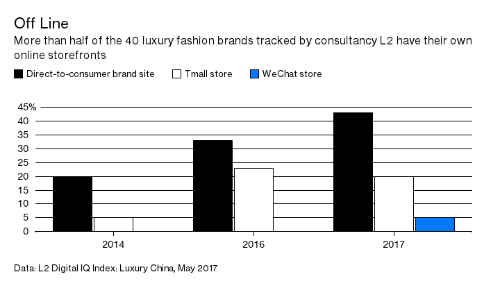 LVMH Tests the Notion That Brand Trumps Traffic in China - Bloomberg