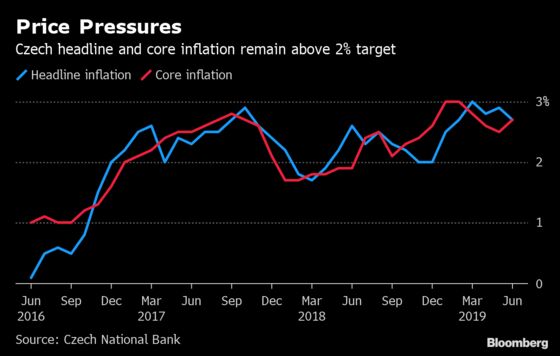 Global Clouds Tame Europe’s Top Hawks as Czechs Hold Rates