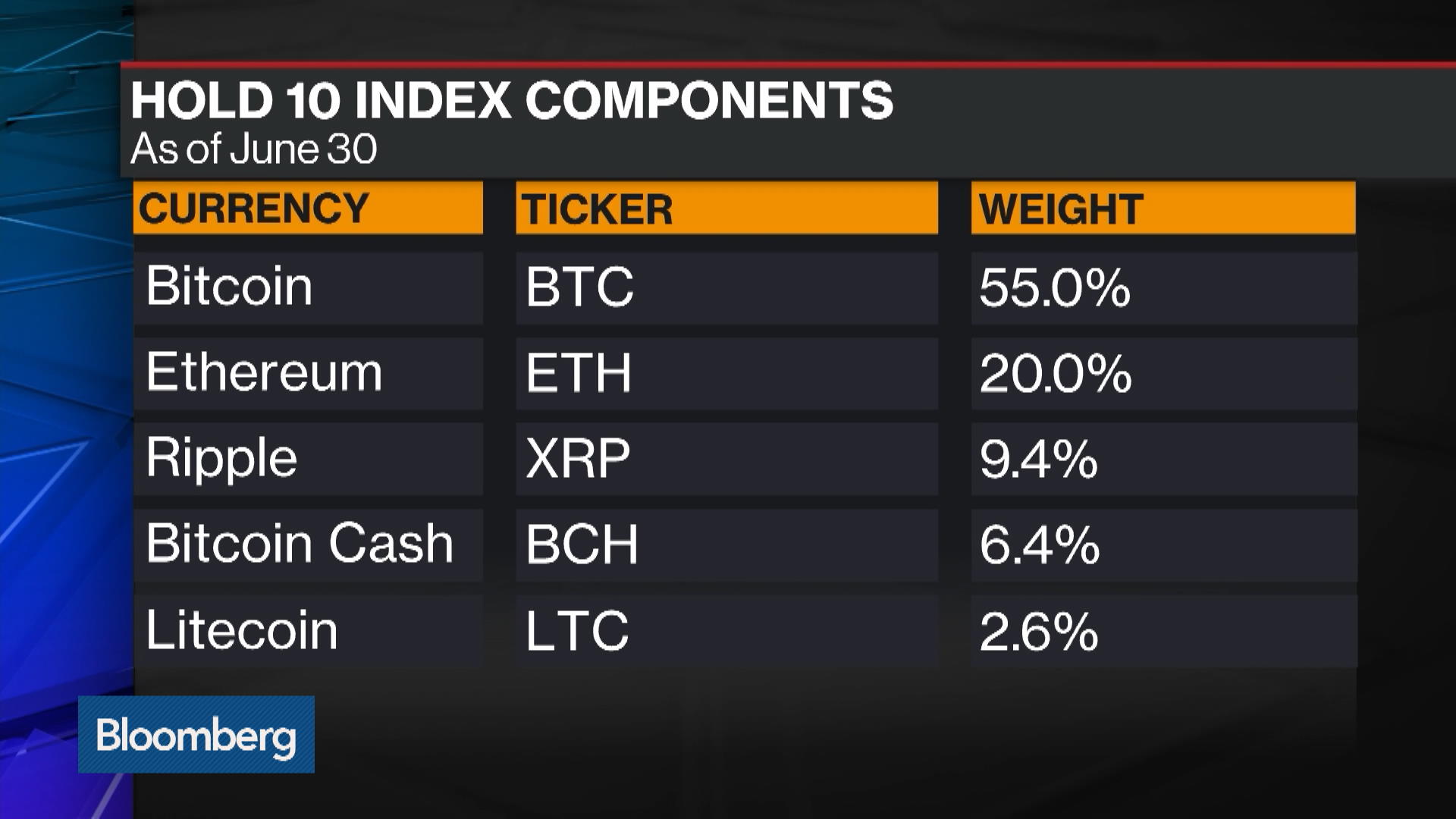 Watch Passive Investing Comes to Cryptocurrencies - Bloomberg