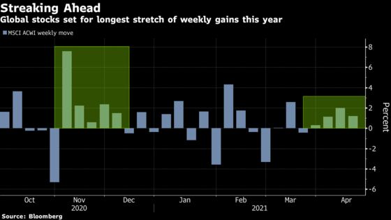 Asia Stocks Track U.S. Rally; Yields Dip, Yen Up: Markets Wrap