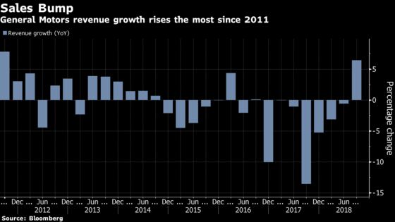 GM Shows Money Can Be Made in the Boring, Old Car Business