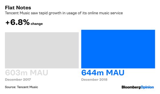 Tencent Music's Debut Release Is No Chart Topper