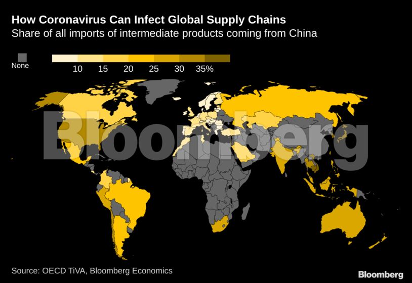 How Coronavirus Can Infect Global Supply Chains