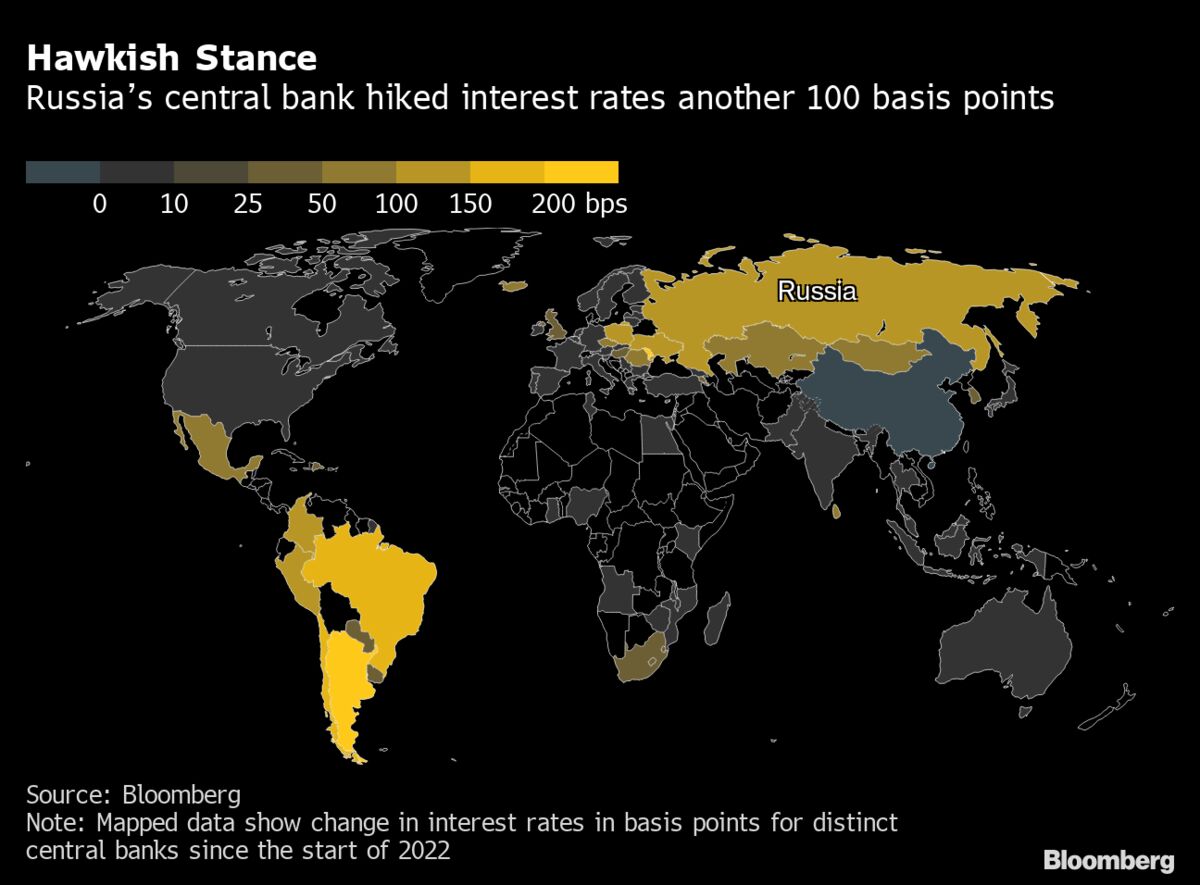 Russia Central Bank Delivers Third Big Interest Rate Hike, Warns of ...