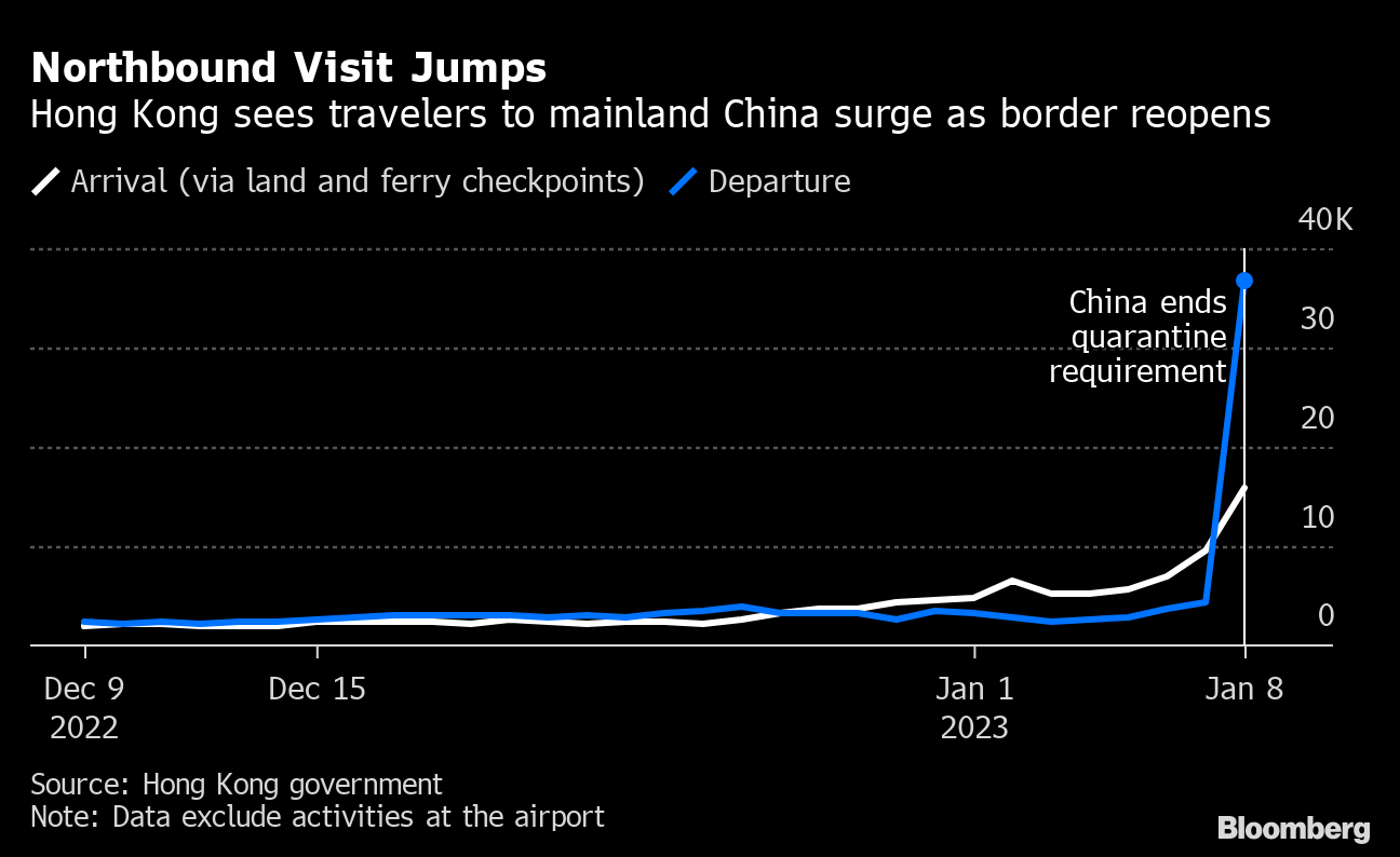 China's Open Borders End Covid Zero, Spark Homecoming Rush - Bloomberg