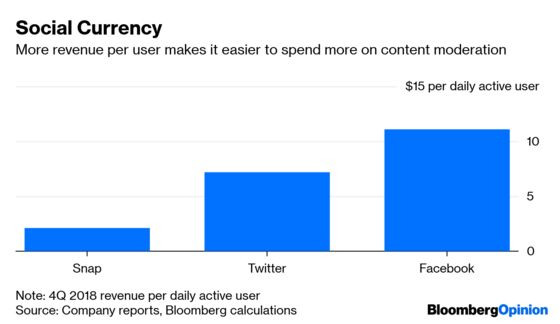 Taming Tech's Wild West Imposes a Cost Worth Paying