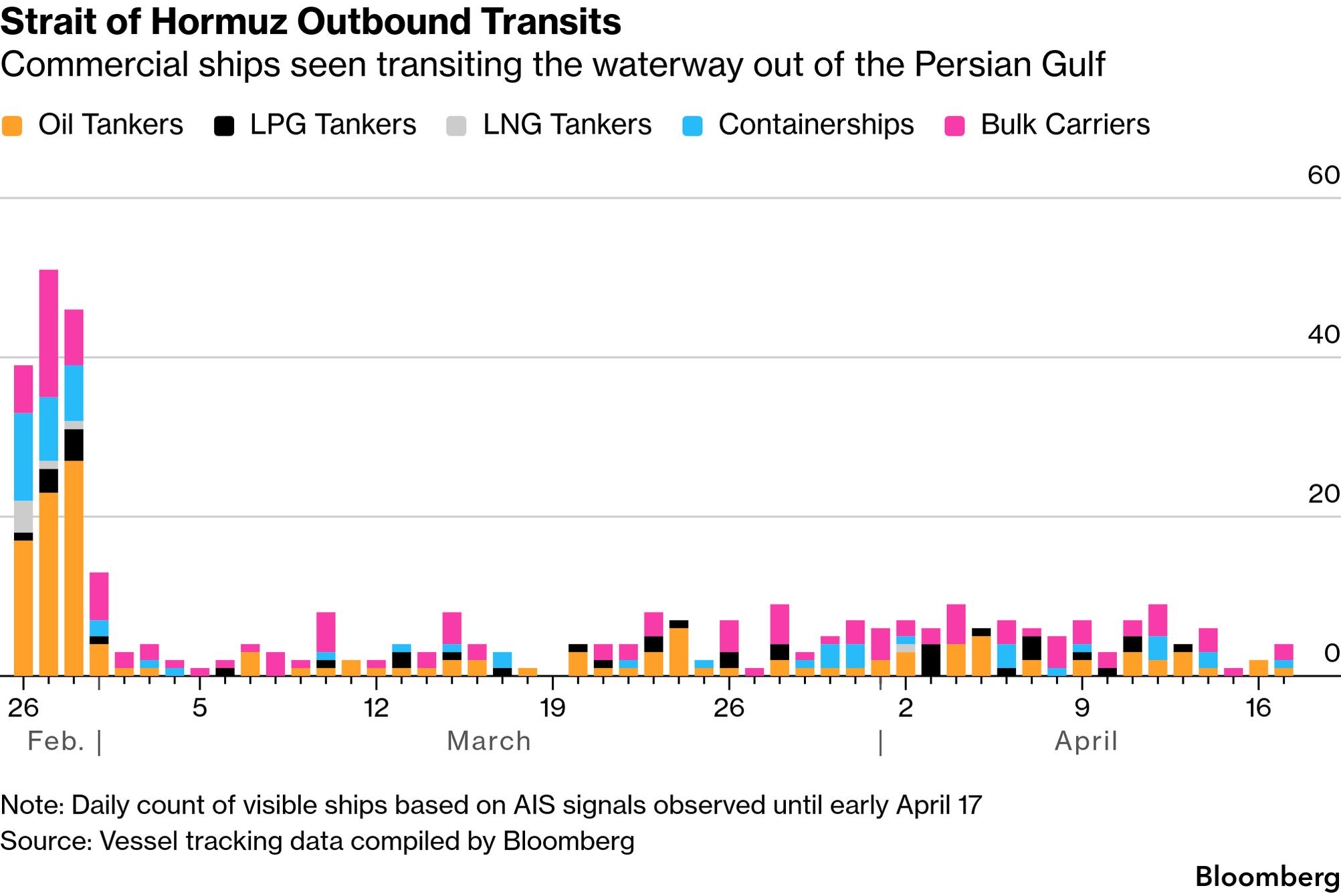 Grafico del estrecho de ormuz