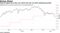 Futures signal more than one 2019 Fed rate cut amid weakening growth