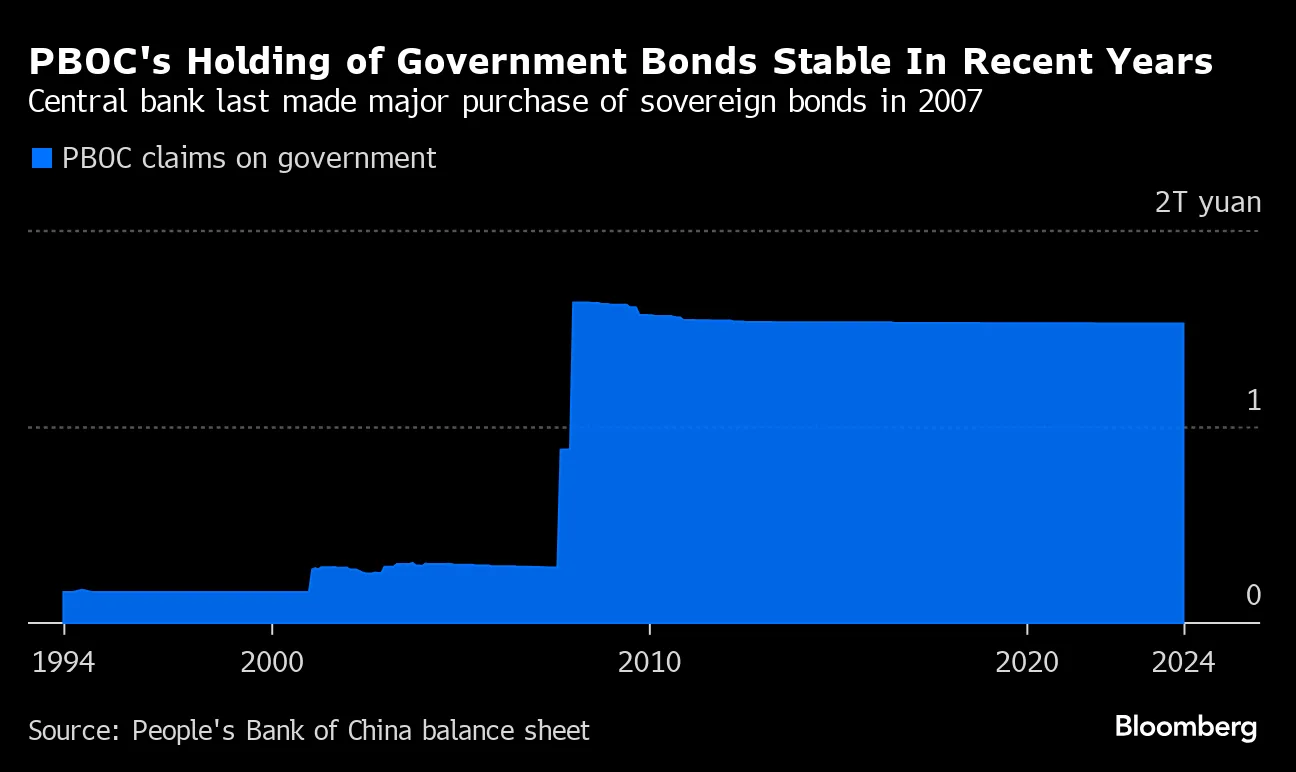 中国金融市場でＱＥ巡る臆測、習氏の古い発言が材料－本土株上昇 - Bloomberg