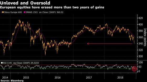 Playing to Preserve Capital, or Just Limit Losses: Taking Stock