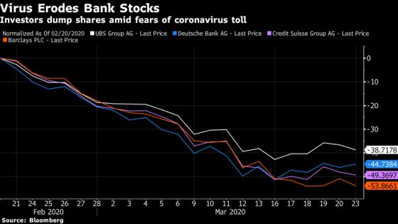 Europe Banks’ Record Trading May Be Last Gasp Before Bleak Year