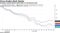 Investors dump shares amid fears of coronavirus toll