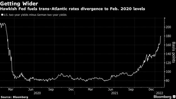 Fed Fallout Triggers Global Yield Spike as Tighter Policy Looms