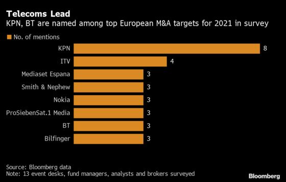 Why Telecom Firms Are Among 2021’s Top European M&A Targets