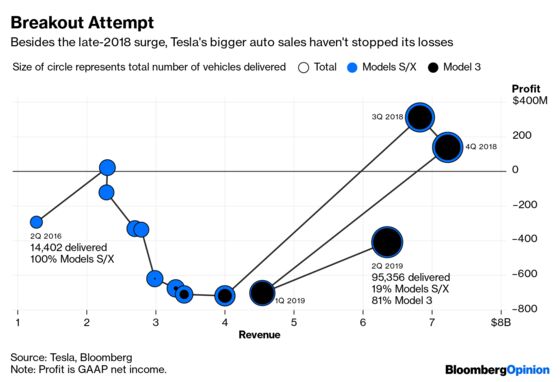 Tesla’s Had Quite a Year Since ‘Funding Secured’