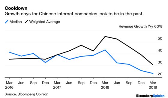How the End of Growth Could Save China Internet Stocks