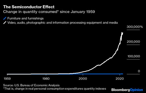 The Durable Goods Boom Is More Sustainable Than It Looks