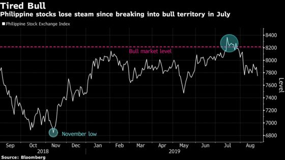 Philippine Stocks May Bounce Back Into Bull Market on Earnings, Analysts Say