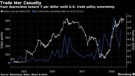 Yuan Faces a 10% Tumble With Trade War Set to Worsen, BNY Says