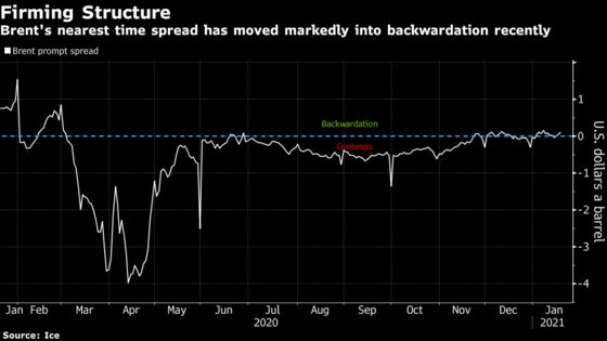 Oil Erases Gains With Industry Report Showing Rising U.S. Supply