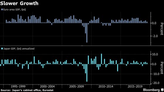 Draghi’s Stimulus Shot Is No Cure for Europe’s Japanification